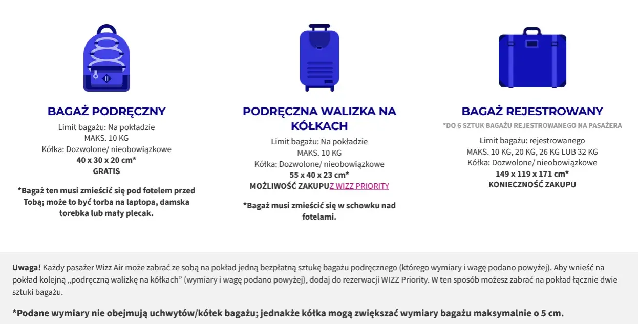Wizz Air bagaż podręczny: Ile waży? Limity, wymiary, opłaty