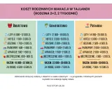 Tajlandia ceny wakacji dla rodziny 2+2 na 2 tyg. Budżetowo, komfortowo, premium. Koszty lotów, hoteli, jedzenia, transportu, atrakcji, ubezpieczenia.