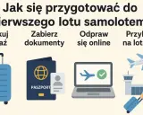 Przygotowania do pierwszego lotu samolotem: spakuj bagaż, zabierz dokumenty, odpraw się online i przybądź na lotnisko.