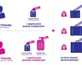 Wizz Air bagaż rejestrowany: Zasady, limity, zakazy. Spakuj bez stresu!