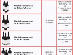 Alkohol do Norwegii samolotem: Limity, cło i jak uniknąć kar?