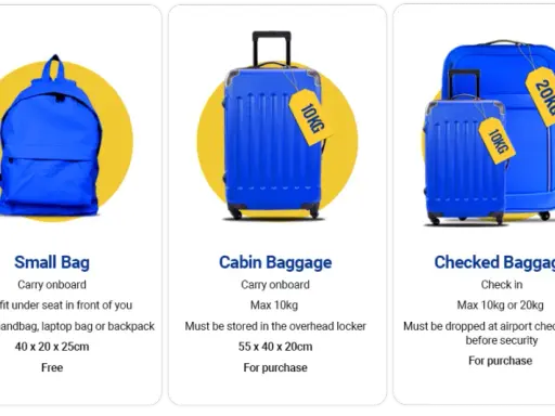 Ryanair: Jak dodać bagaż po rezerwacji? Uniknij opłat!