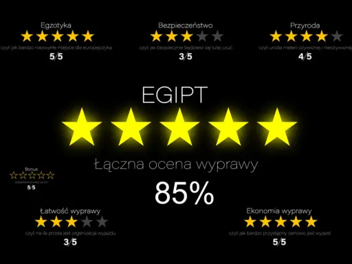 Ocena wycieczki do Egiptu: 5 gwiazdek za egzotykę, 3 za bezpieczeństwo, 4 za przyrodę. Łączna ocena 85%.