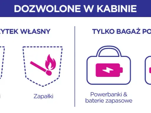 Wizz Air: Jak dokupić bagaż po rezerwacji? Oszczędź i uniknij pułapek!