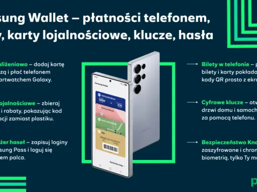 Telefon Samsung z aplikacją Samsung Wallet wyświetlającą karty: pokładową, płatniczą, członkowską i bilet do muzeum.