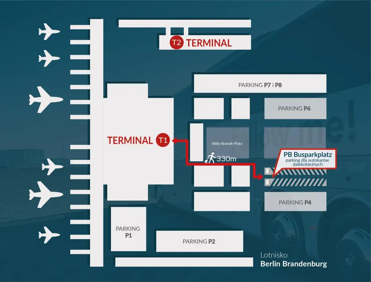 Schemat lotniska w Berlinie z terminalami T1 i T2, parkingami P1, P2, P4, P6, P7, P8 oraz parkingiem autobusowym.