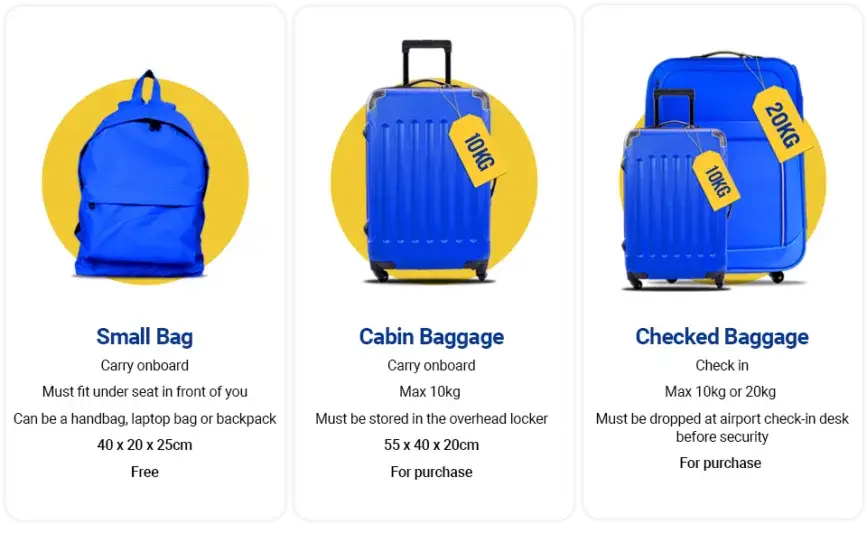 Ryanair walizka kabinowa priority vs bagaż rejestrowany 10 kg