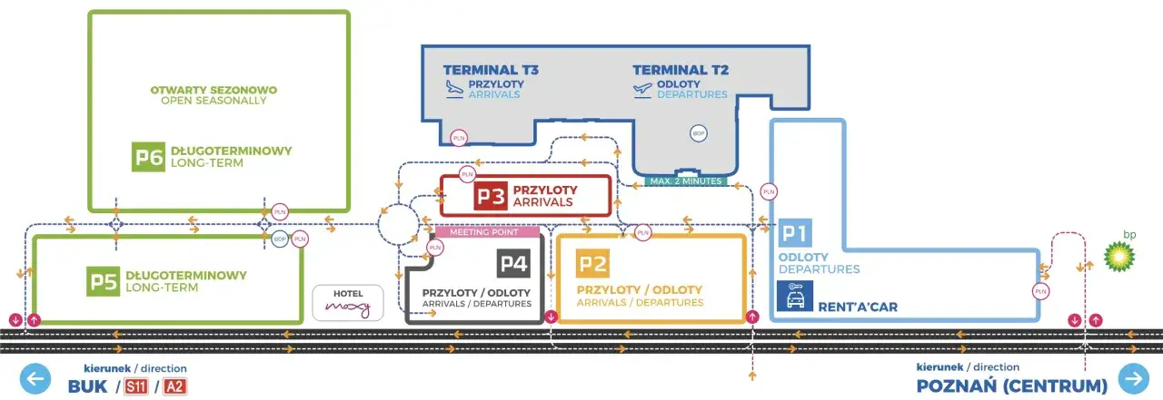 Mapa lotniska Poznań-Ławica: parkingi P1-P6, terminale T2 i T3, hotel Moxy, Rent'a'Car. Opinie o lotnisku często dotyczą właśnie tych udogodnień.