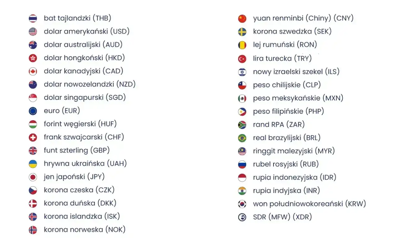 Na Węgrzech obowiązuje forint (HUF). Lista zawiera różne waluty, m.in. euro, dolary i korony.