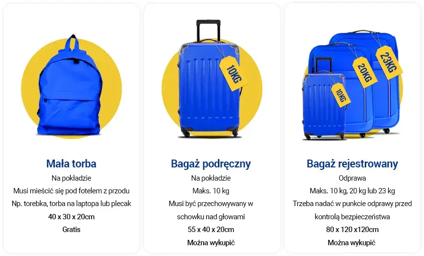 Ryanair darmowy bagaż osobisty pod siedzeniem